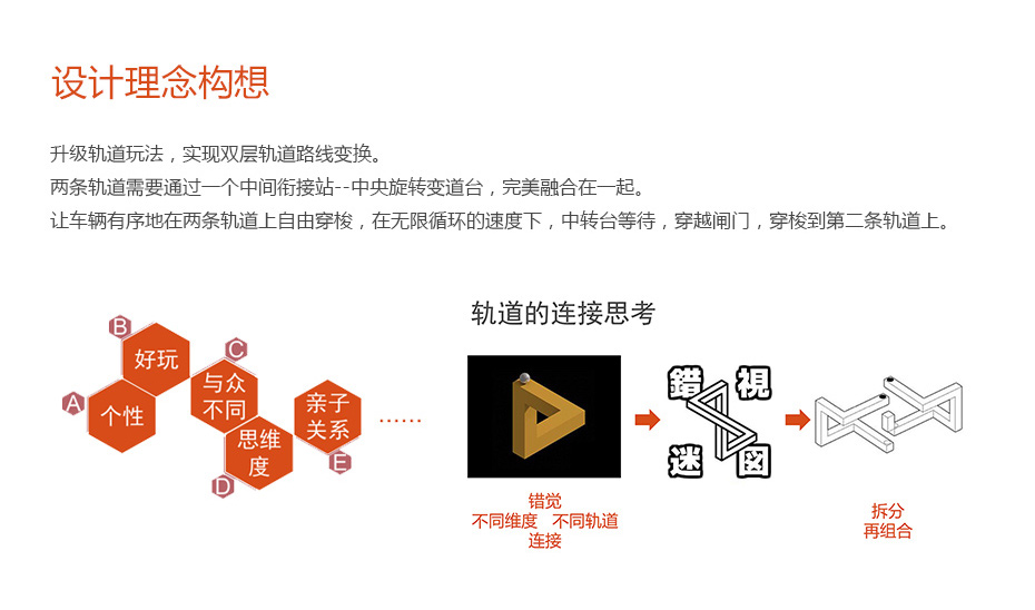 軌道結(jié)構(gòu)功能設(shè)計(jì)解決方案_05